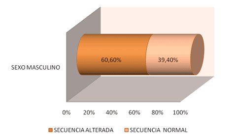 Fuente: propia de los investigadores