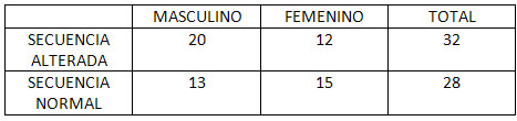 TABLA 4