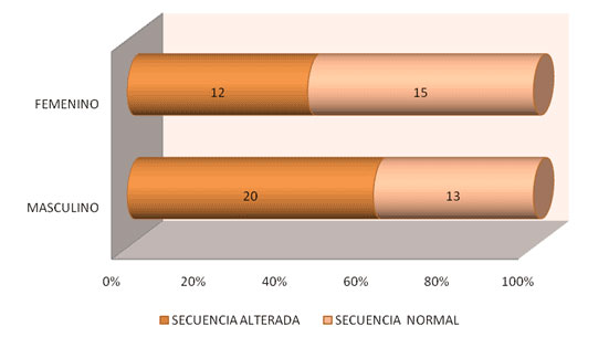 Fuente: propia de los investigadores
