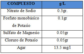 Tabla 4 Composición química del medio de cultivo selectivo para las cajas de Petrí.