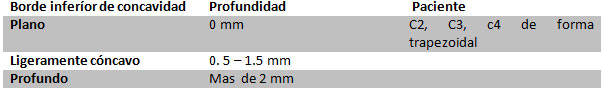 Tabla n° 1 Resultados de mediciones de las vértebras cervicales en un paciente de 8 años con el método de Lamparski