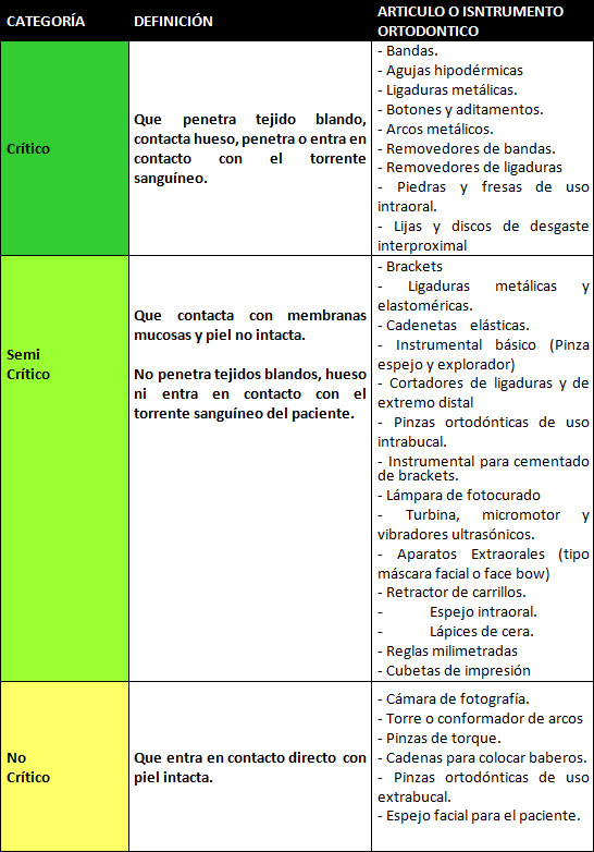 Cuadro No. 4 Categorización del Instrumental