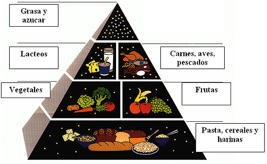 Fuente: Wikipedia