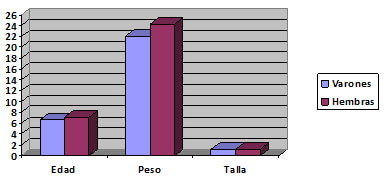 Gráfico N° 1
