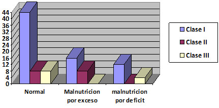 Gráfico N° 6