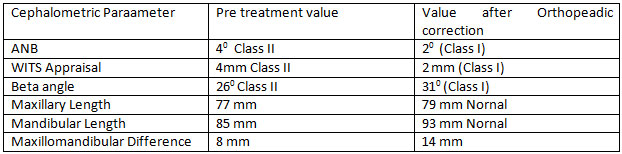 Figure 1 Endon molar relation