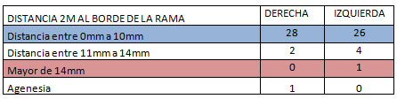 Cuadro N° 3