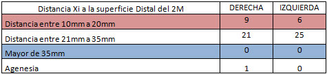 Cuadro Nº 4