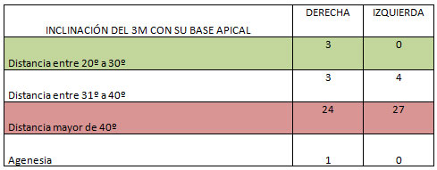 Cuadro N° 5