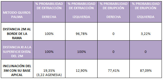 Cuadro N° 6 RESULTADOS DEL METODO QUIROS-PALMA