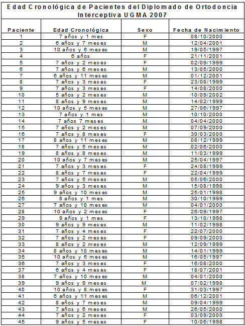Tabla Nº 1