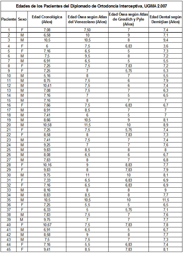 Tabla N° 4