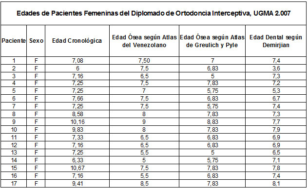 Tabla N° 6