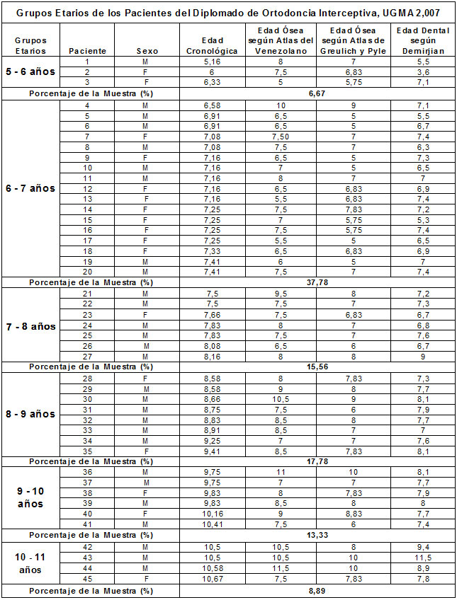 Tabla N° 10