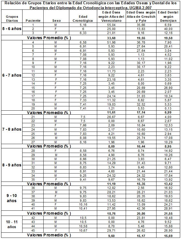 Tabla N° 11