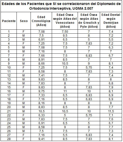 Tabla Nº 12