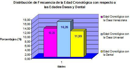 Gráfico N° 3