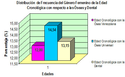 Gráfico N° 4