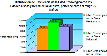 Gráfico N° 8