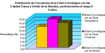 Gráfico N° 9