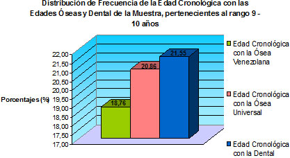 Gráfico N° 10