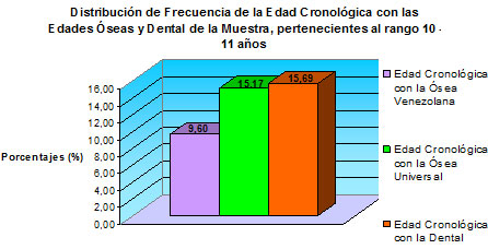 Gráfico N° 11