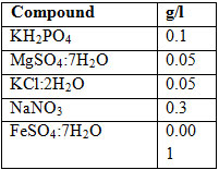 Table 1 Chemical Composition of Czapek Medium