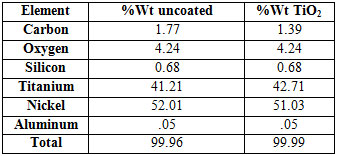 Table 4 Initial percentage of the elements of arches of the trademark "Borgatta".