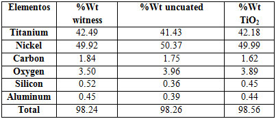 Table 5 Final percentage of the elements of arches of the trademark "Borgatta".