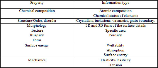 Table 6 Quality and properties of material