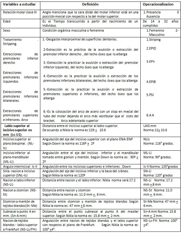 Figura 6
