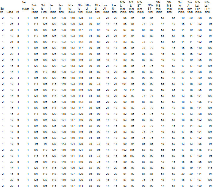 Tabla 1 Base de datos. Fuente propia CESO