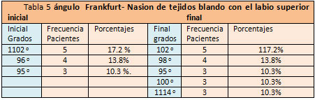Tabla 5