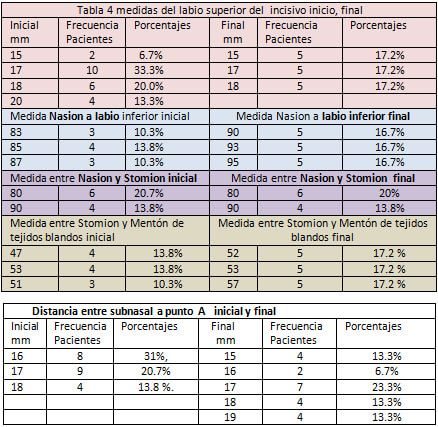 Tabla 4