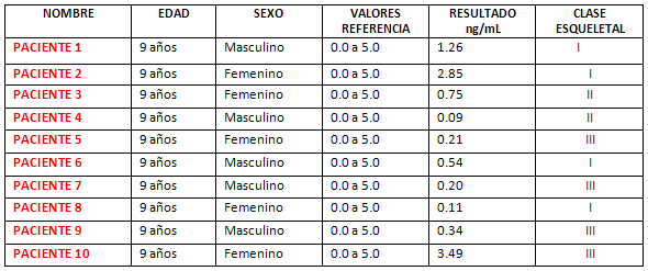 TABLA 1 Esta tabla muestra los resultados obtenidos del estudio.
