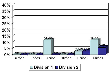 Gráfico Nº 8