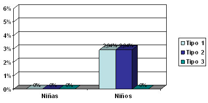 Gráfico Nº 11