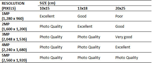 Table 1 Resolution and size of image printing in centimeters (Machado et al, 2004 11).