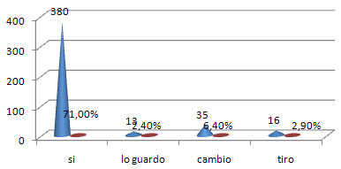 Gráfico 8 Para pregunta que compras a la salida de la escuela los escolares contestaron.