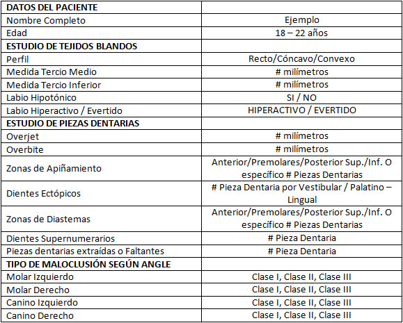 Tabla 1.2 Formulario Utilizado para el Estudio