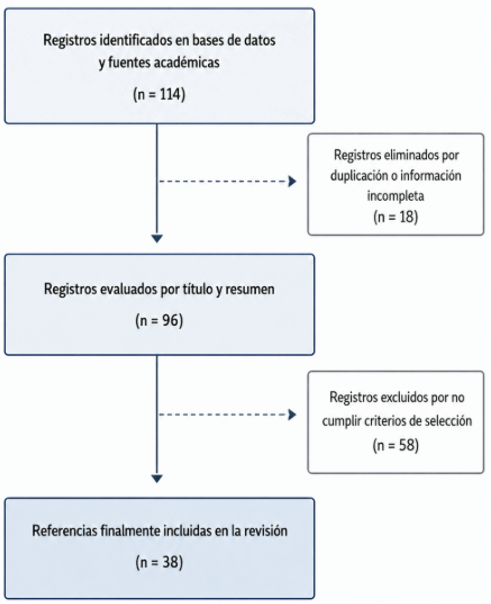 Figura 1. Diagrama de selección de artículos