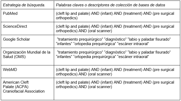 Tabla 1. Estrategia de búsqueda