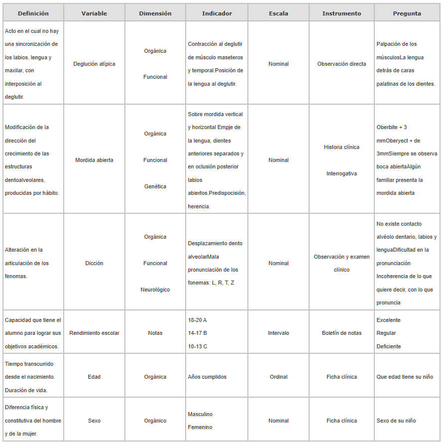 OPERACIONALIZACIÓN DE LAS VARIABLES